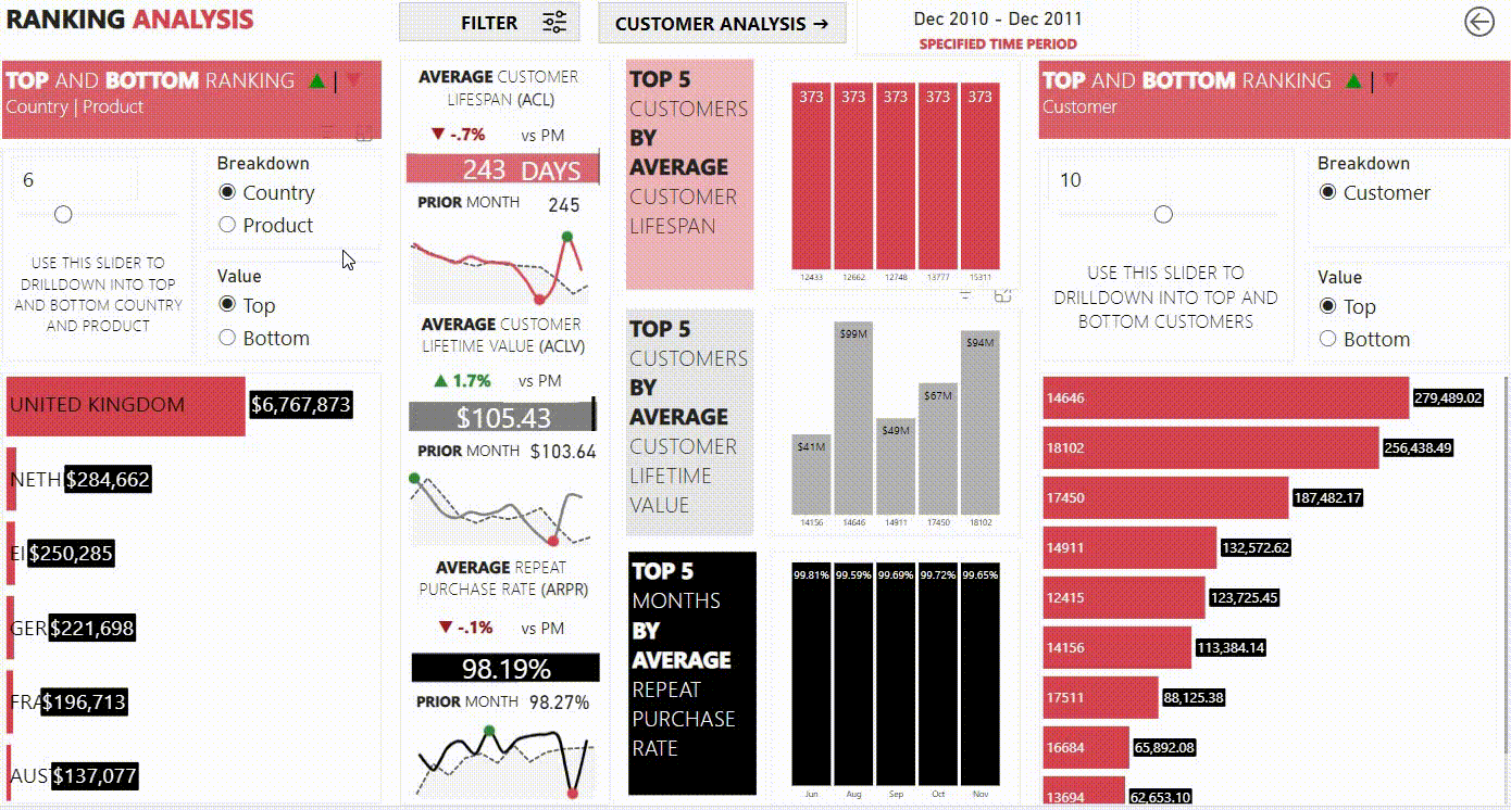 Rank Analysis GIF